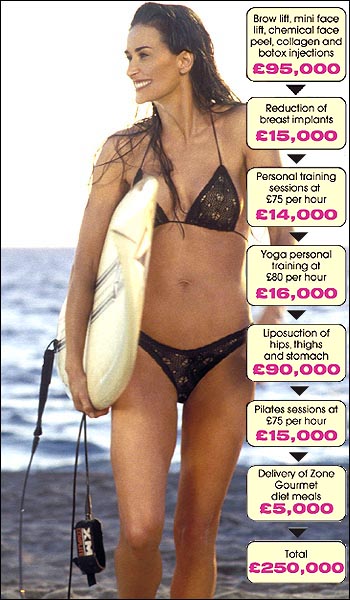 Defending Demi"s Knees